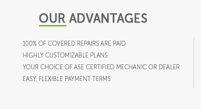 what is covered in car warranty